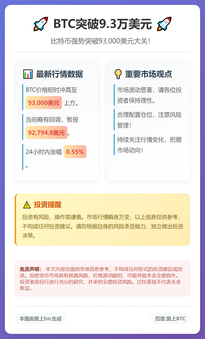 BTC突破9.3万美元