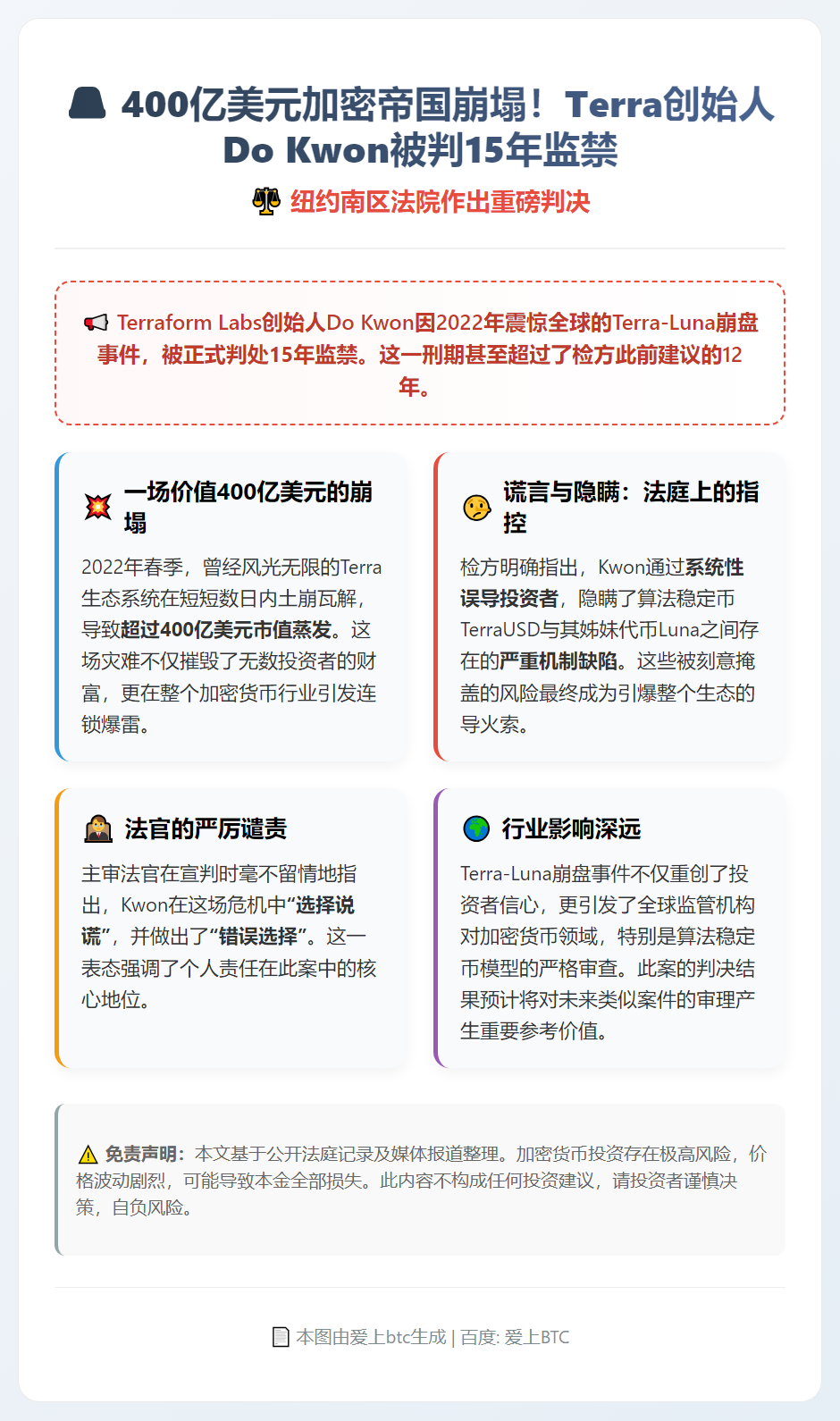 Do Kwon因Terra崩盘获刑15年