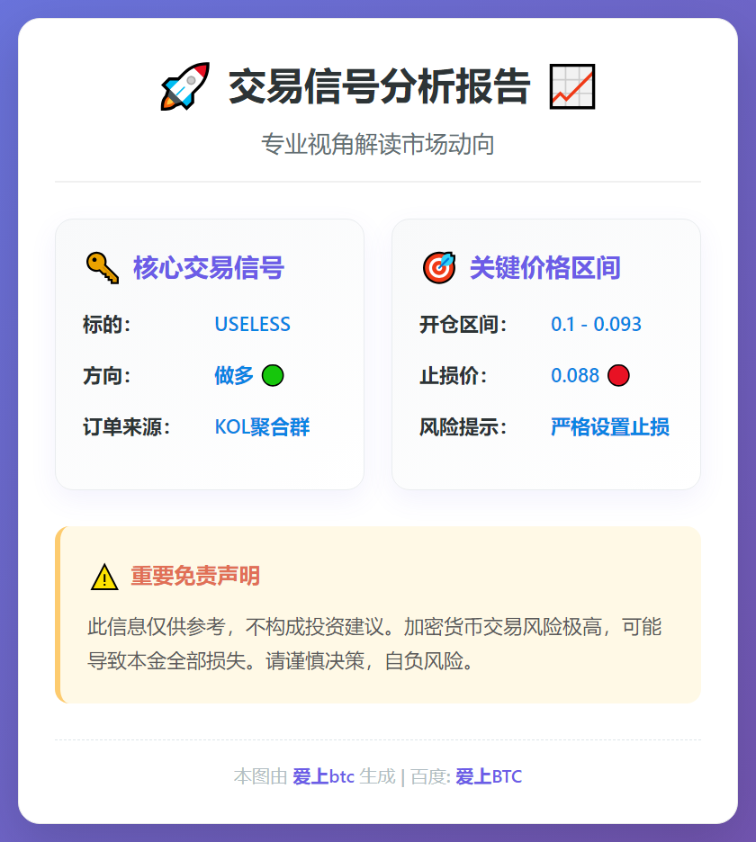 2025-12-12 06:51:18 做多USELESS