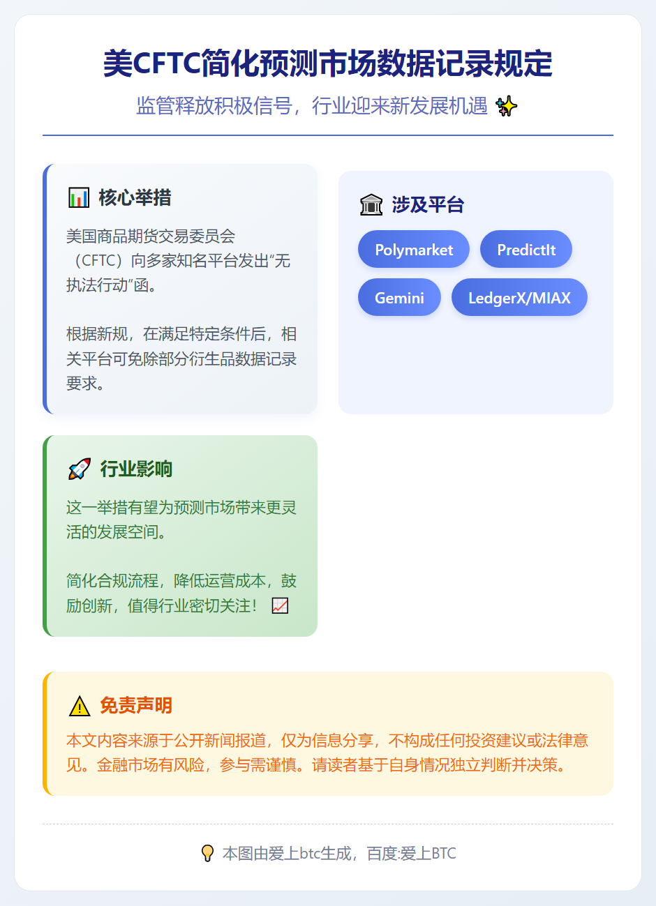 美CFTC简化预测市场数据记录规定