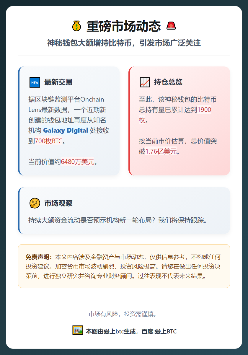 新钱包再收700枚BTC，价值6480万美元