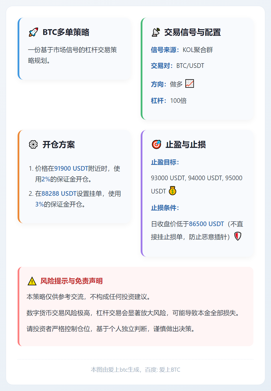 BTC多单策略