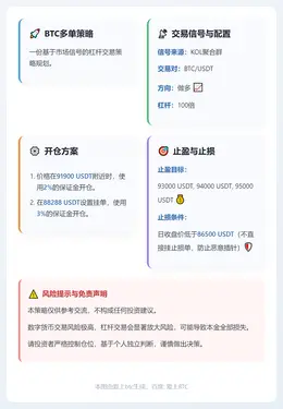 2025-12-12 09:23:38 BTC多单策略