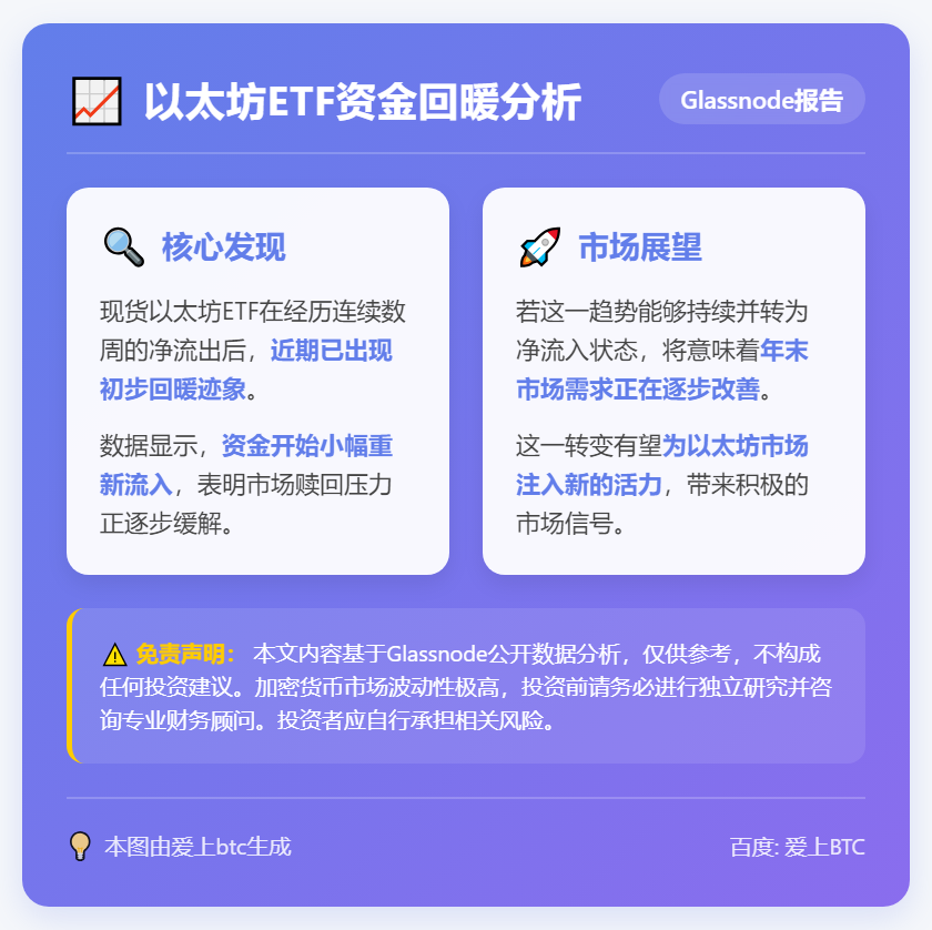 以太坊ETF资金回暖，年末需求改善