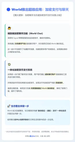 World推出超级应用：加密支付与聊天