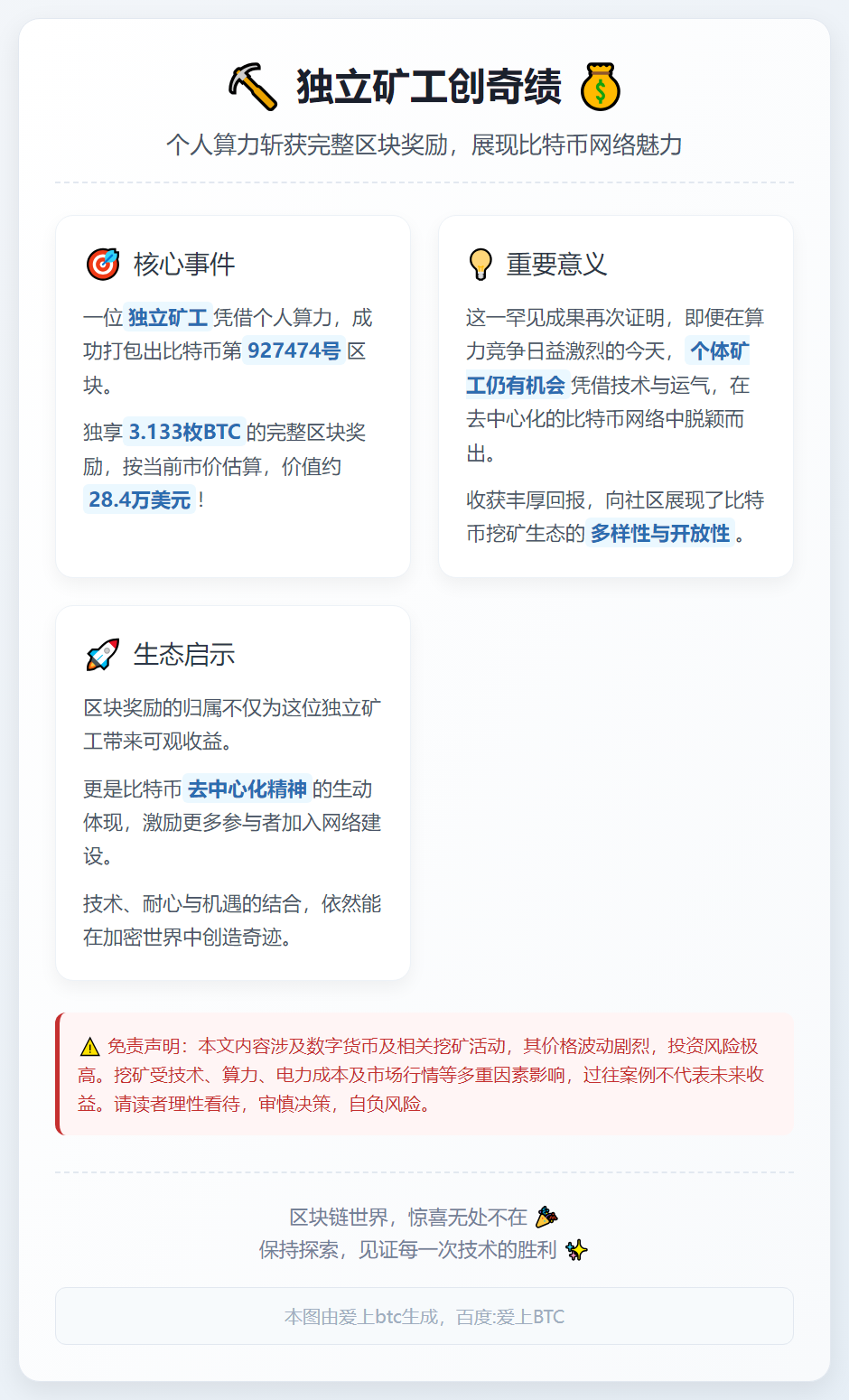 独立矿工挖出927474区块，获3.133BTC奖励