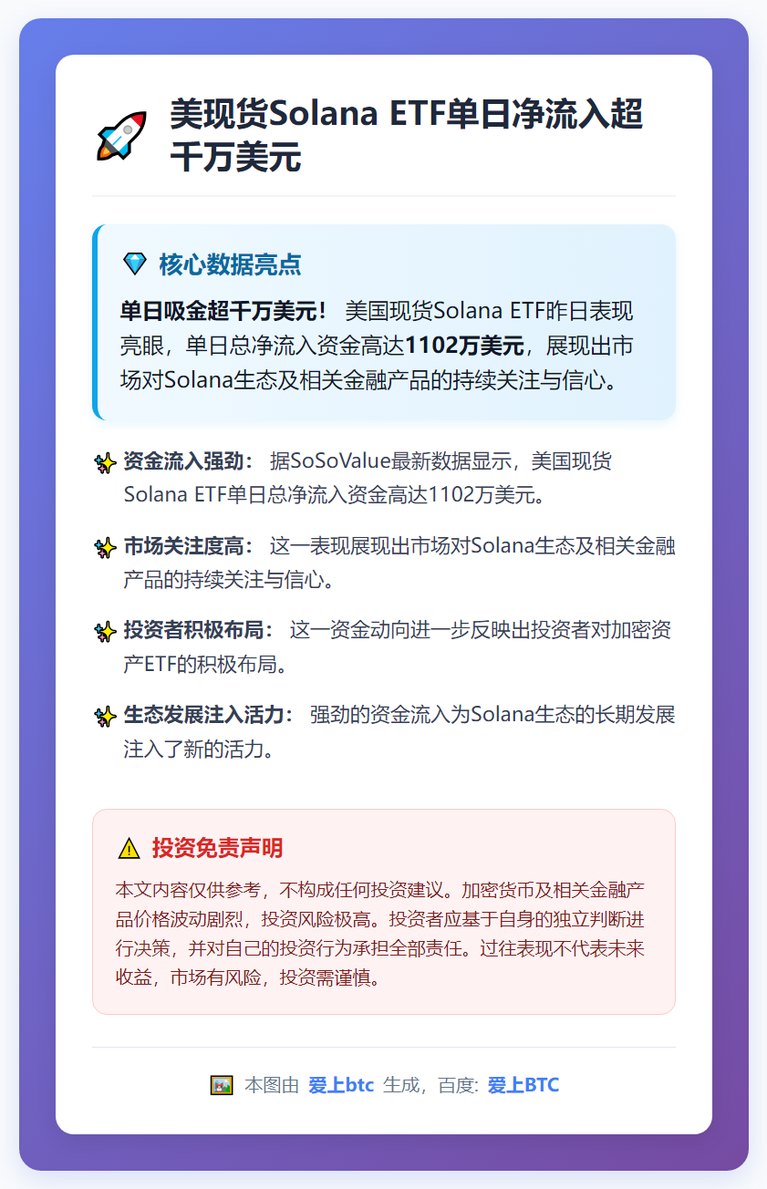 美现货Solana ETF单日净流入超千万美元