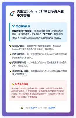美现货Solana ETF单日净流入超千万美元