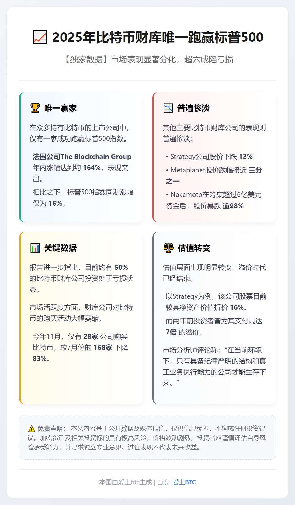 2025年比特币财库唯一跑赢标普500
