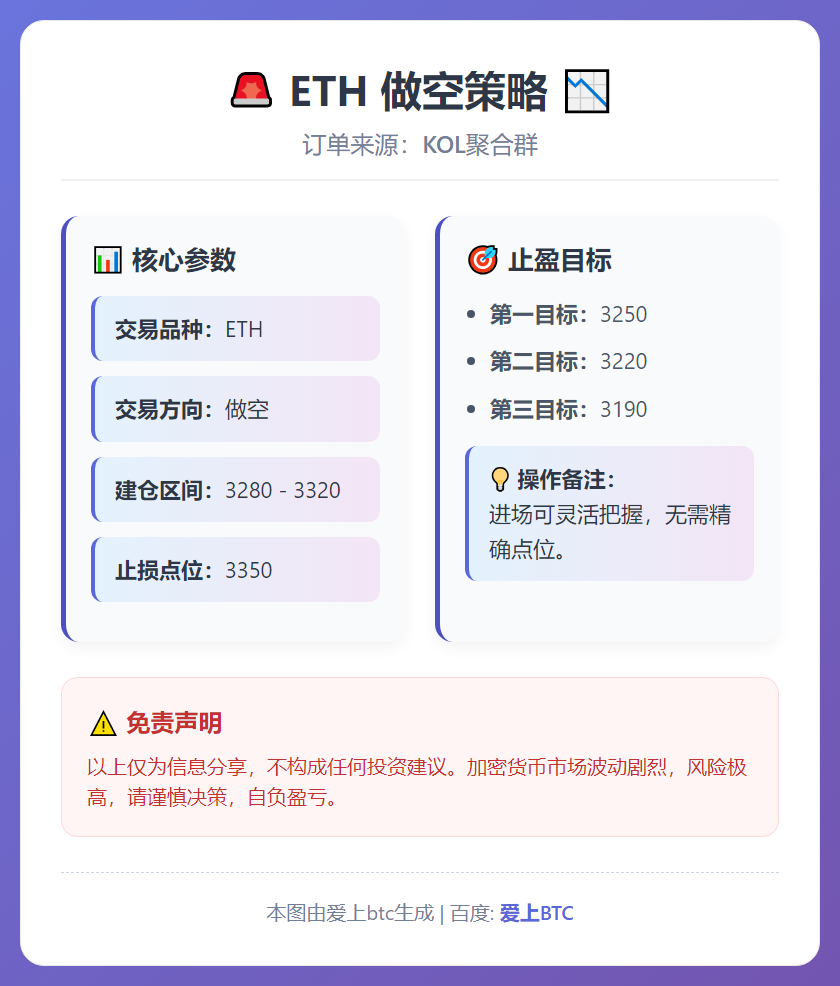 2025-12-12 11:10:26 ETH做空策略