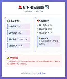 2025-12-12 11:10:26 ETH做空策略