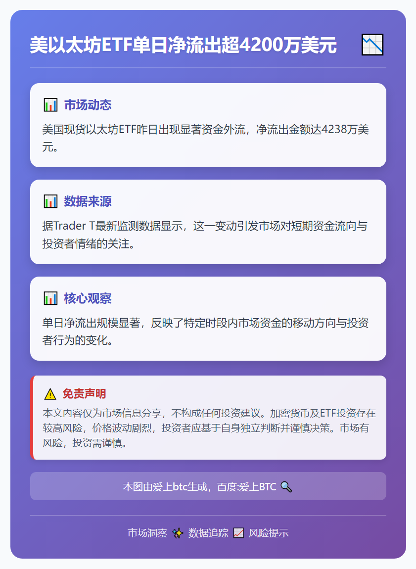 美以太坊ETF单日净流出超4200万美元