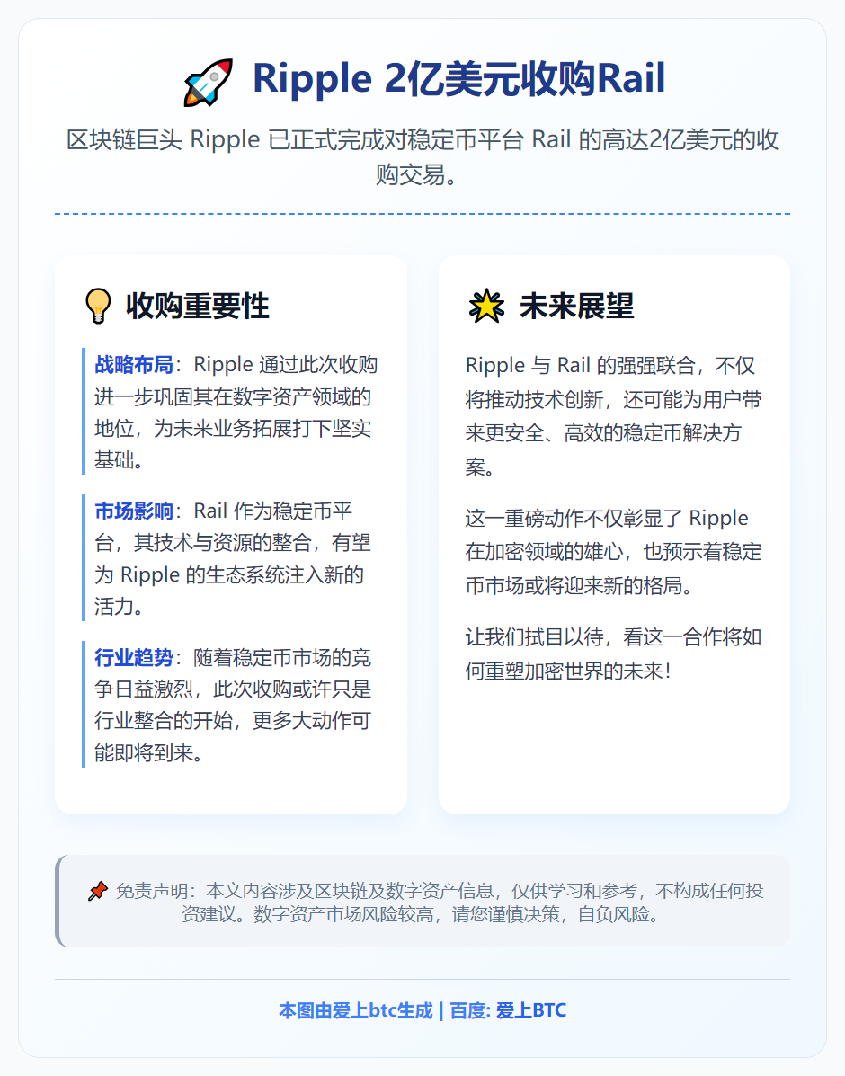 Ripple 2亿美元收购Rail