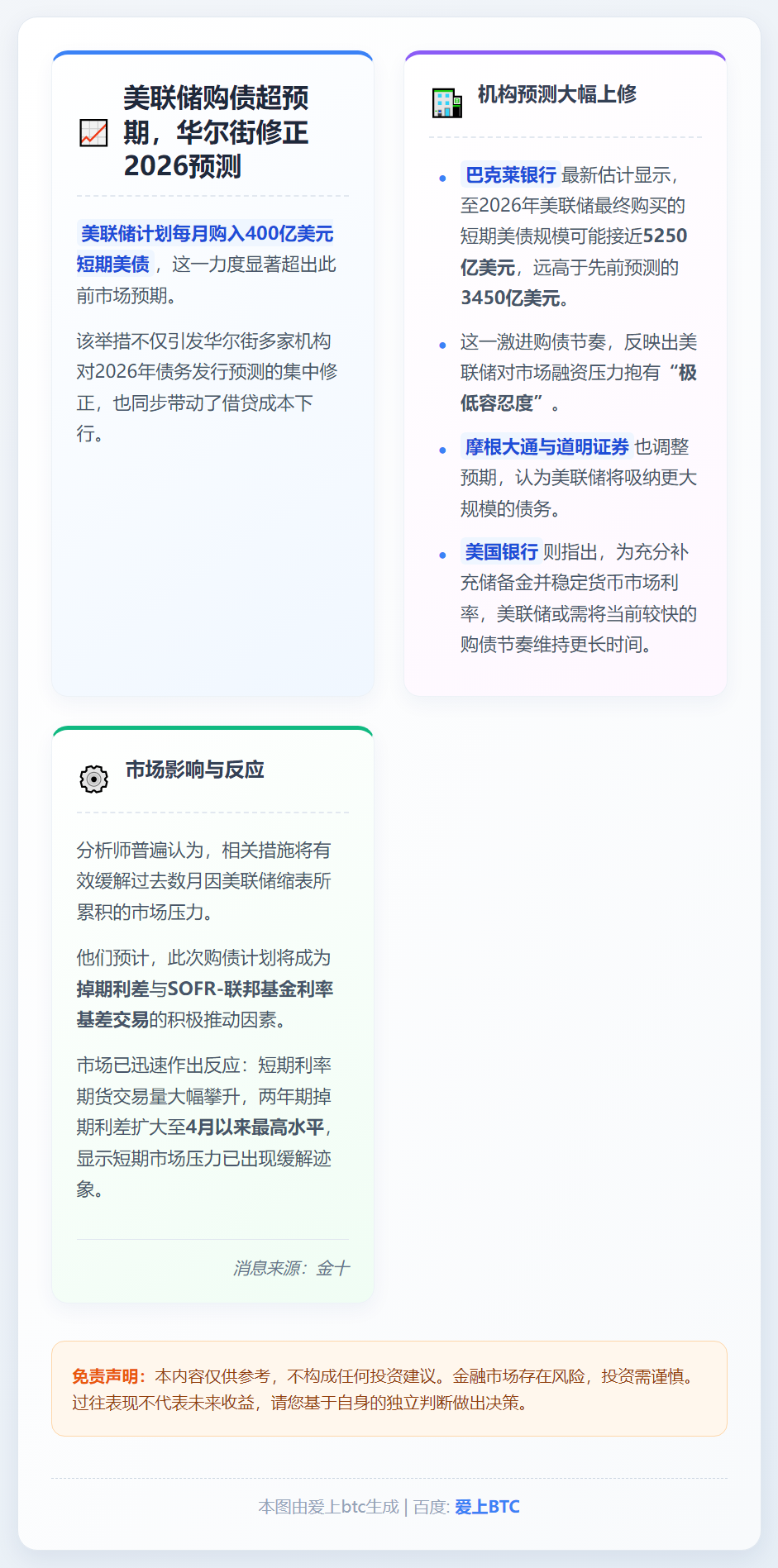 美联储购债超预期，华尔街修正2026预测