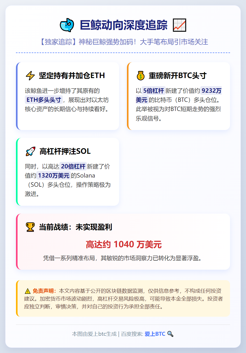 鲸鱼增持ETH并新开BTC、SOL多头，浮盈1040万美元