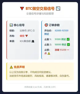 2025-12-12 12:58:50 BTC做空交易信号