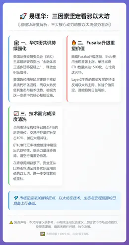 易理华：三因素坚定看涨以太坊