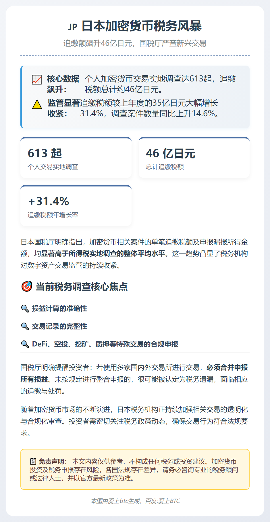 日本加密货币追缴税额同比增逾三成