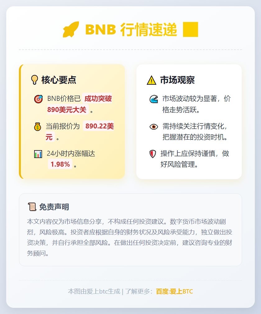 BNB突破890美元