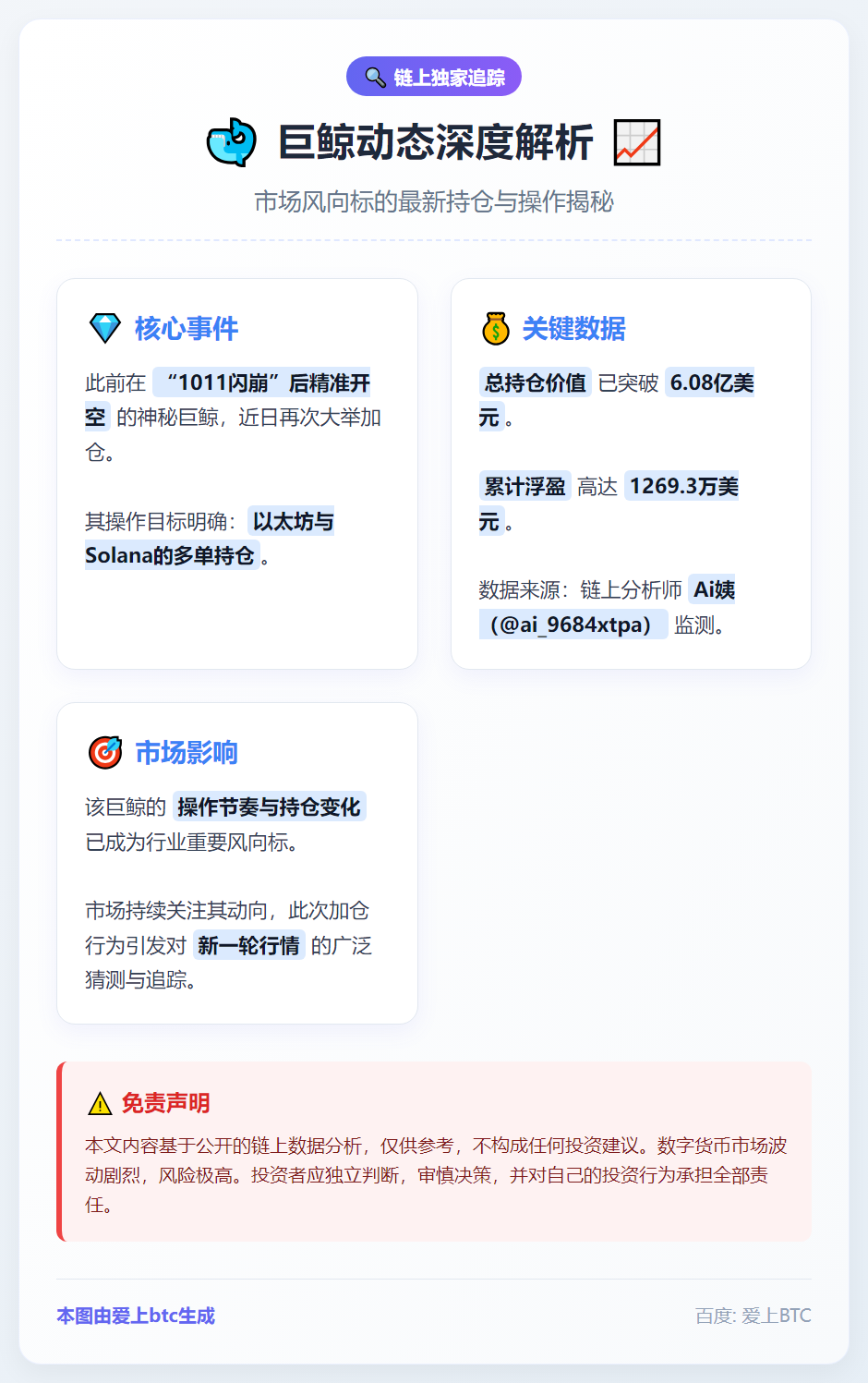 闪崩后巨鲸空单价值增至6.08亿美元