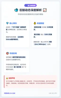 闪崩后巨鲸空单价值增至6.08亿美元