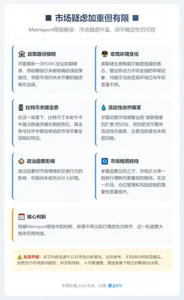 市场疑虑加重但有限