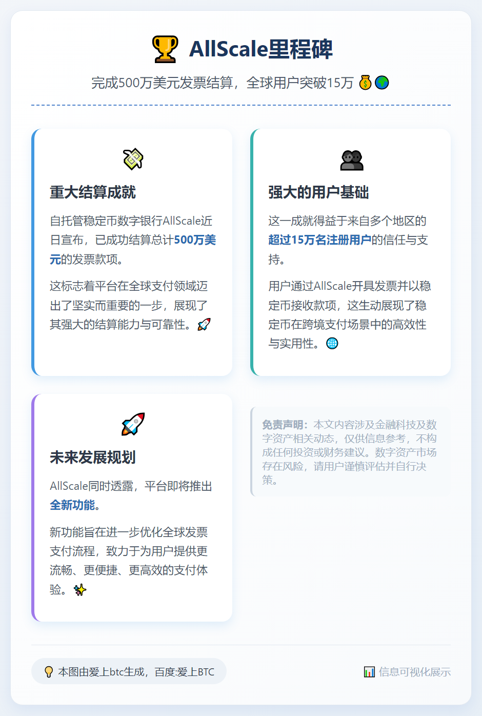 AllScale完成500万美元发票结算