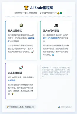 AllScale完成500万美元发票结算