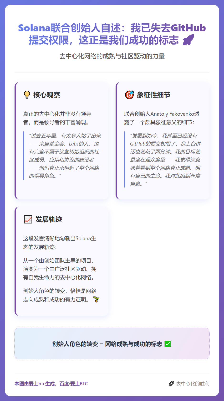 Solana联创失GitHub权限