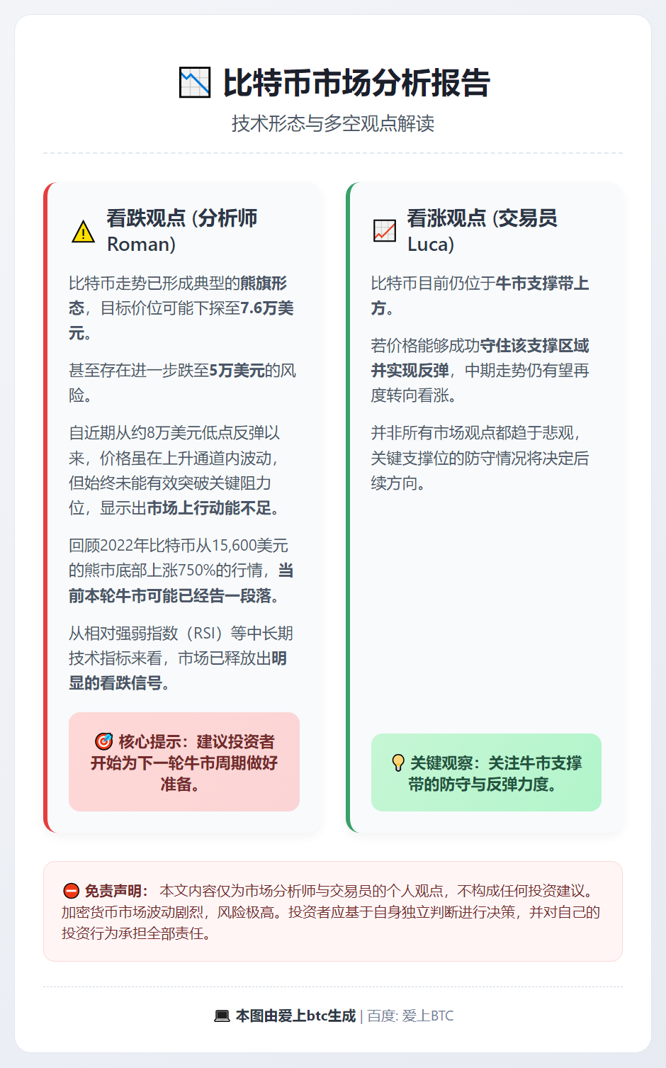 比特币或跌至7.6万美元