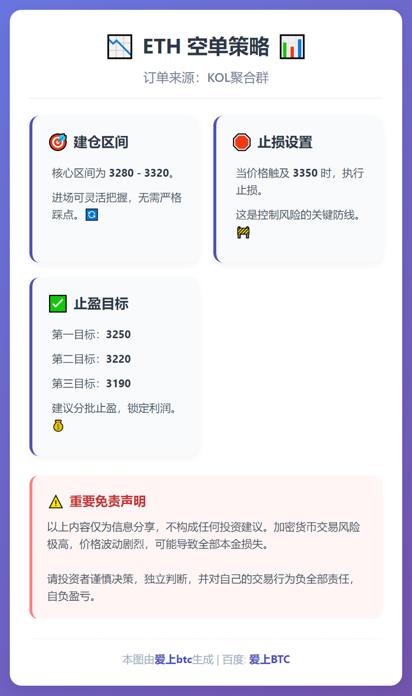 ETH空单策略