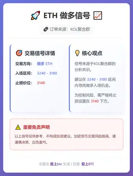 2025-12-12 16:52:52 ETH 做多信号
