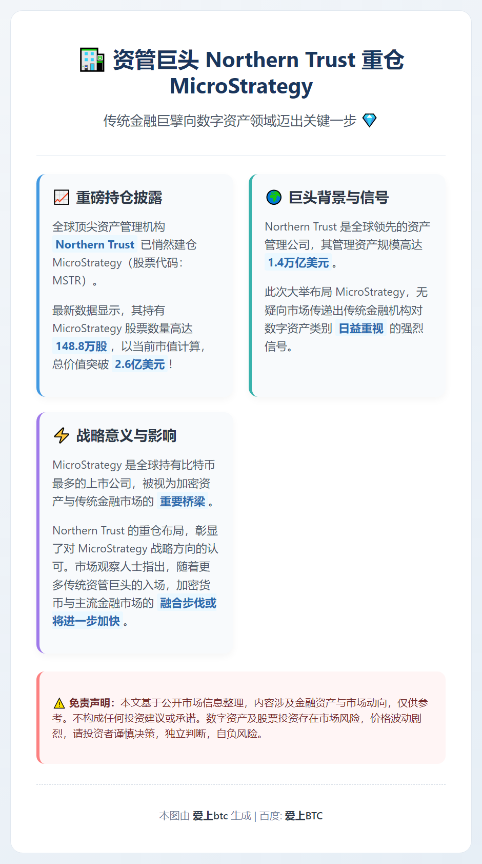 Northern Trust持Strategy股票2.6亿美