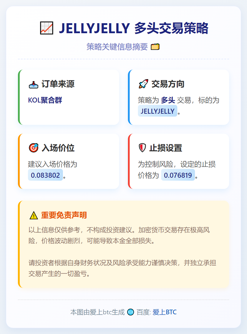 JELLYJELLY多头交易策略