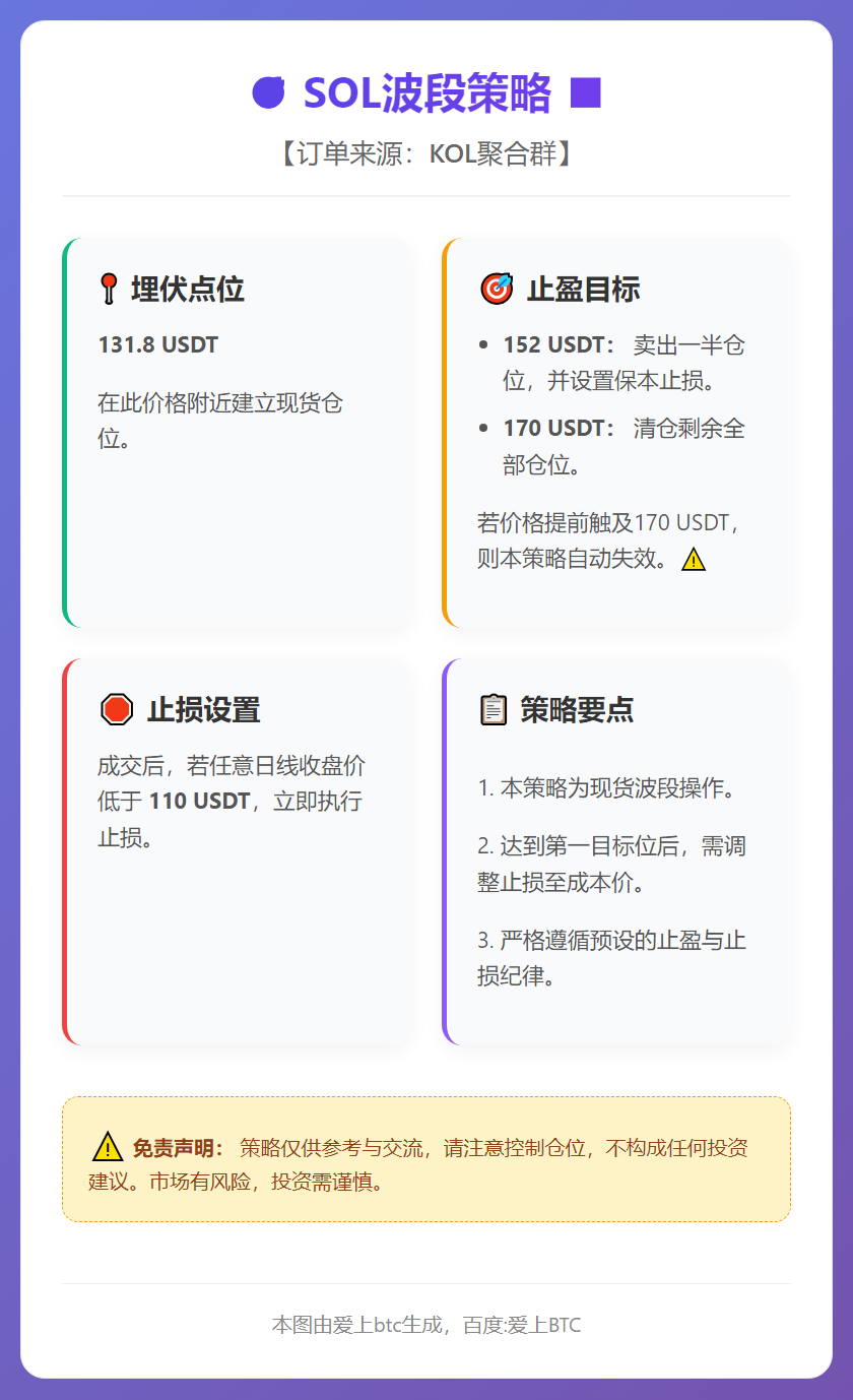 SOL波段策略
