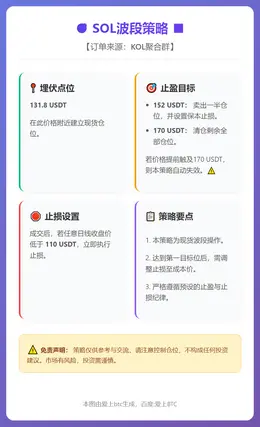2025-12-12 17:27:12 SOL波段策略