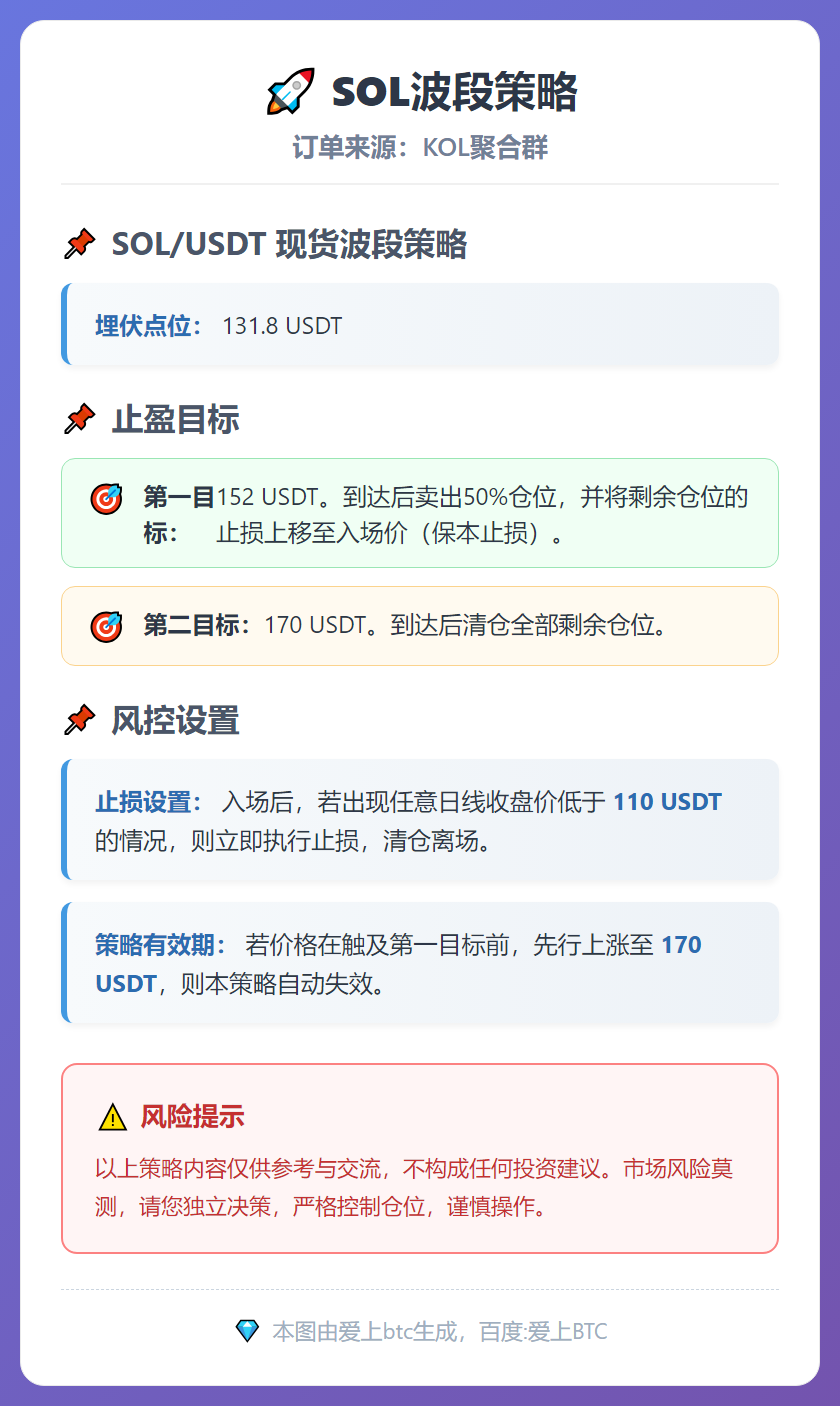 SOL波段策略