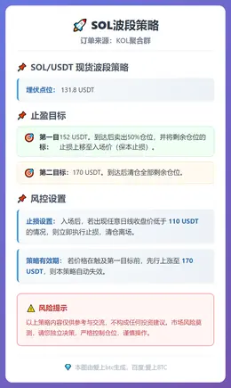 2025-12-12 17:27:14 SOL波段策略