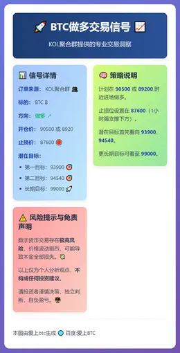 2025-12-12 17:53:09 BTC做多交易信号