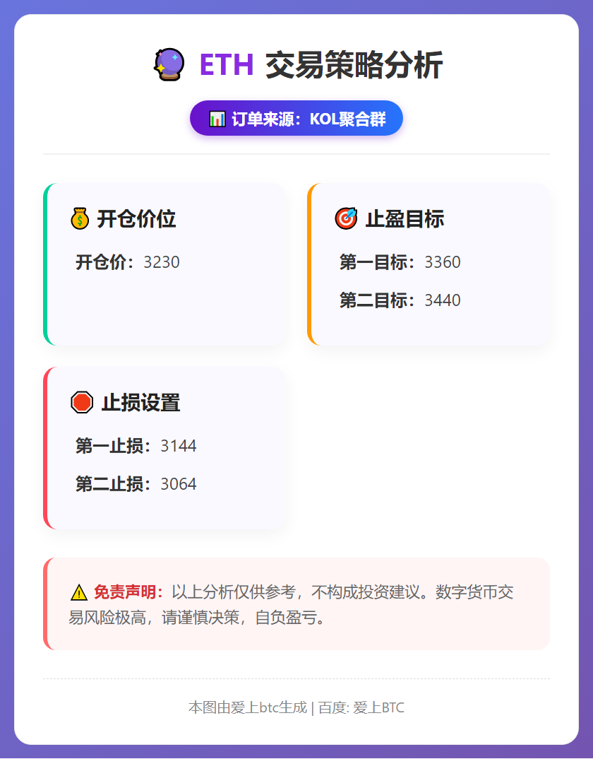 ETH交易策略