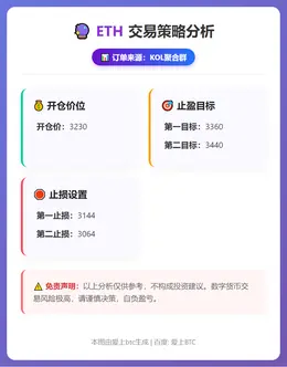 2025-12-12 18:01:18 ETH交易策略