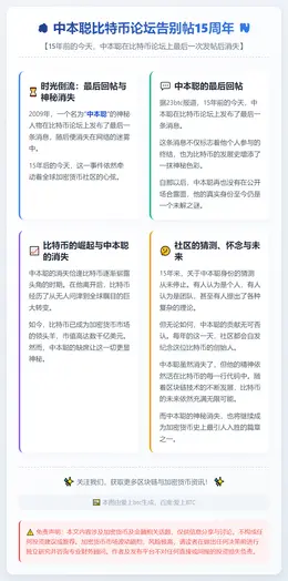 中本聪比特币论坛告别帖15周年