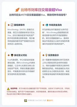 比特币财库日交易量超Visa