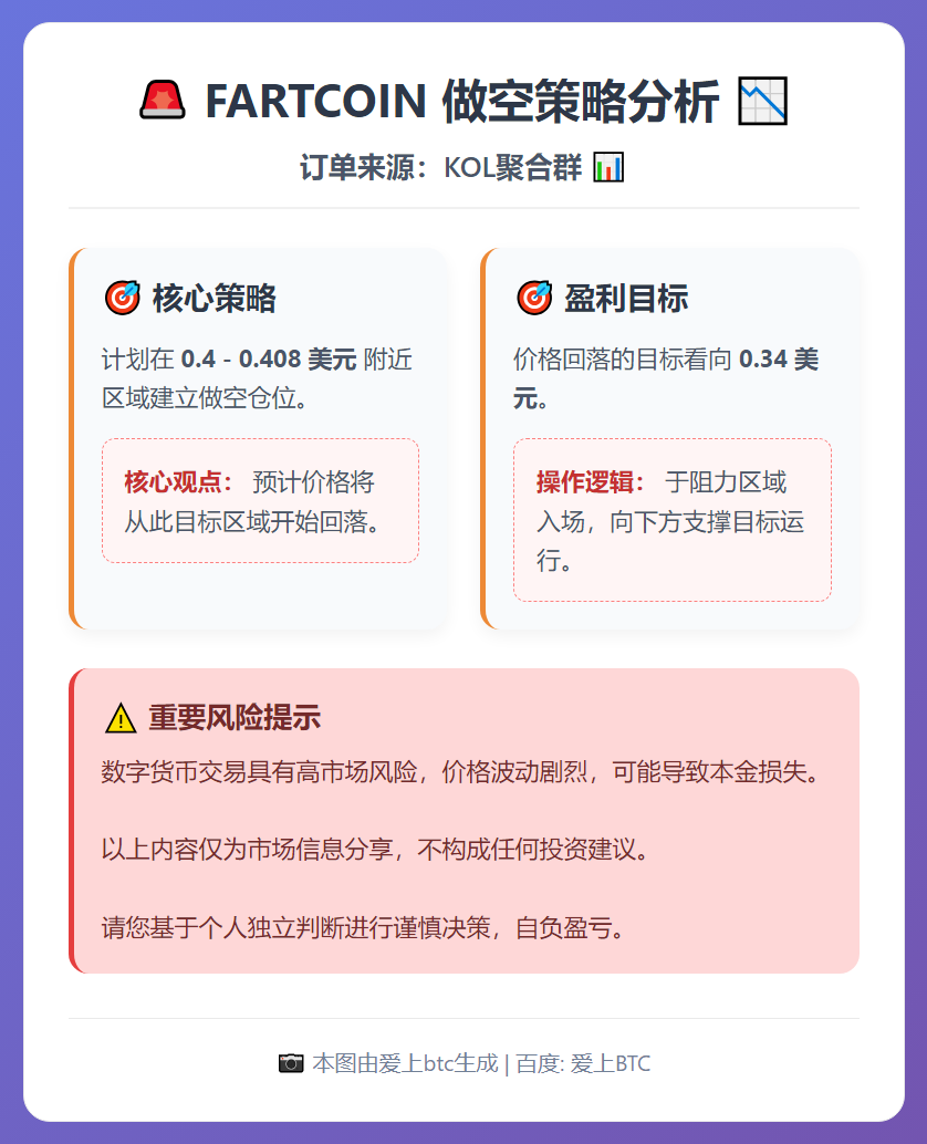 FARTCOIN做空策略