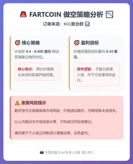 2025-12-12 18:57:19 FARTCOIN做空策略
