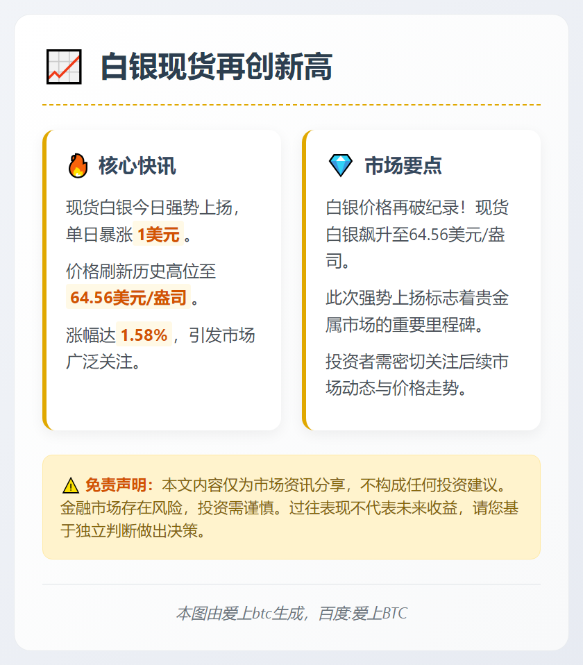 白银现货再创新高
