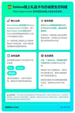 Solana链上礼品卡与忠诚度生态构建