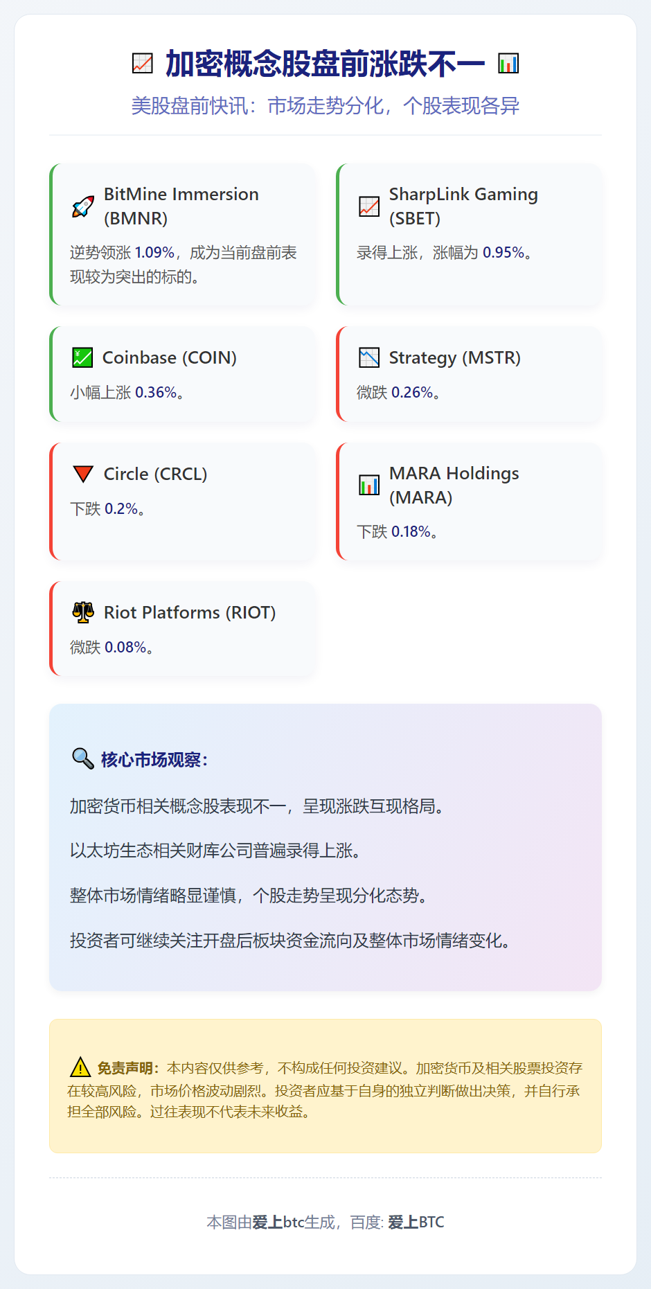 加密概念股盘前涨跌不一
