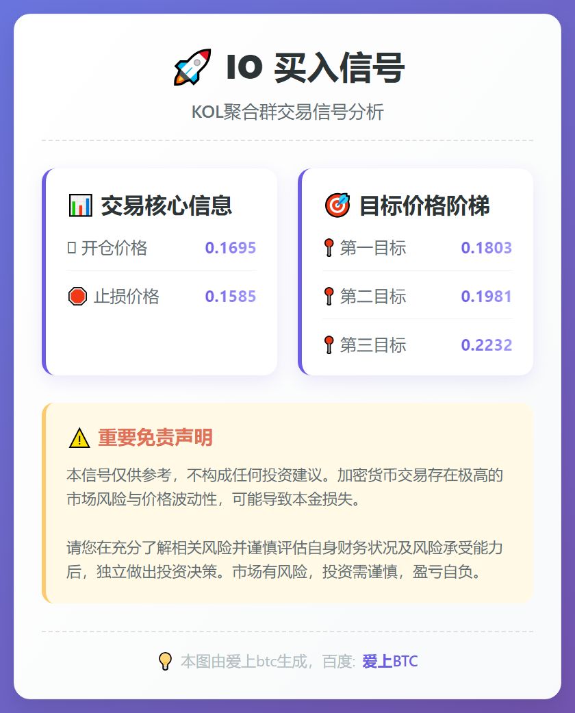 IO买入信号