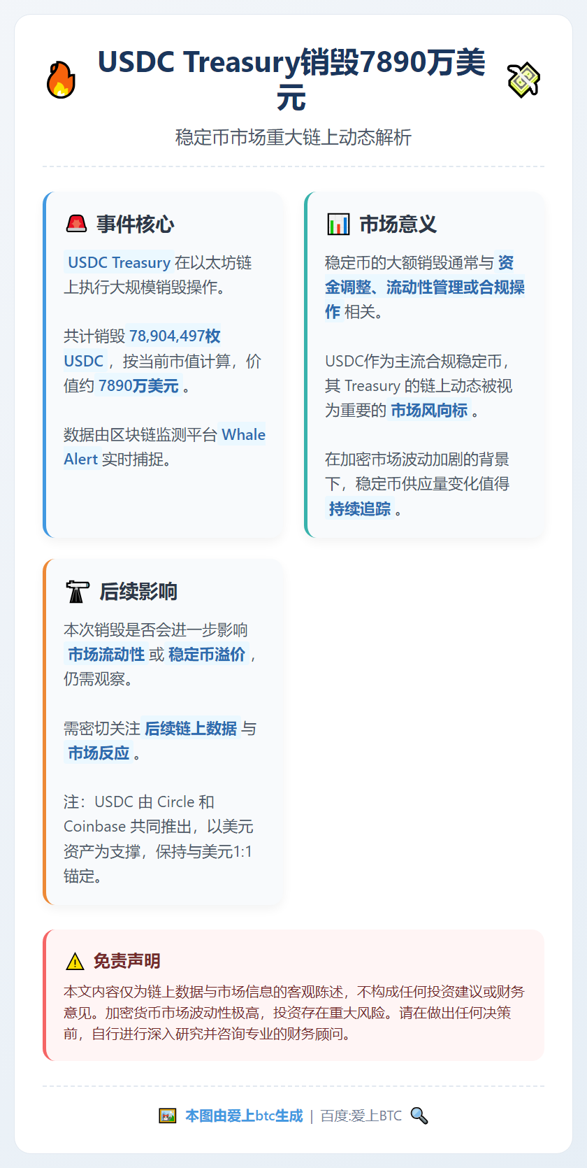 USDC Treasury销毁7890万美元